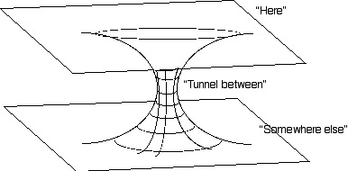 embedding diagram of a wormhole